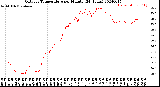 Milwaukee Weather Outdoor Temperature<br>per Minute<br>(24 Hours)