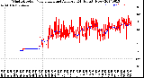 Milwaukee Weather Wind Direction<br>Normalized and Average<br>(24 Hours) (New)