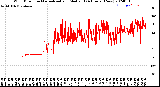 Milwaukee Weather Wind Direction<br>Normalized and Median<br>(24 Hours) (New)