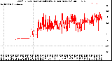 Milwaukee Weather Wind Direction<br>Normalized<br>(24 Hours) (New)