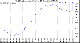 Milwaukee Weather Wind Chill<br>Hourly Average<br>(24 Hours)