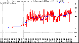 Milwaukee Weather Wind Direction<br>Normalized and Average<br>(24 Hours) (Old)