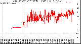 Milwaukee Weather Wind Direction<br>Normalized<br>(24 Hours) (Old)