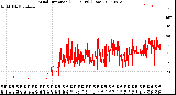 Milwaukee Weather Wind Direction<br>(24 Hours) (Raw)