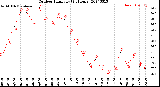 Milwaukee Weather Outdoor Humidity<br>(24 Hours)