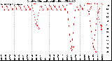 Milwaukee Weather Outdoor Humidity<br>Daily High