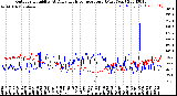 Milwaukee Weather Outdoor Humidity<br>At Daily High<br>Temperature<br>(Past Year)