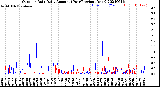 Milwaukee Weather Outdoor Rain<br>Daily Amount<br>(Past/Previous Year)