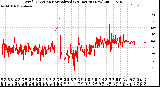 Milwaukee Weather Wind Direction<br>Normalized<br>(24 Hours) (New)