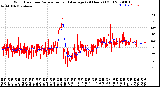 Milwaukee Weather Wind Direction<br>Normalized and Average<br>(24 Hours) (Old)