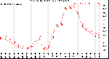 Milwaukee Weather Heat Index<br>(24 Hours)