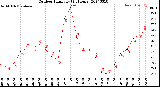 Milwaukee Weather Outdoor Humidity<br>(24 Hours)