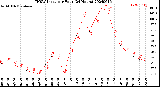 Milwaukee Weather THSW Index<br>per Hour<br>(24 Hours)