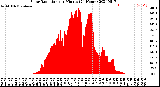 Milwaukee Weather Solar Radiation<br>per Minute<br>(24 Hours)