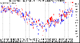 Milwaukee Weather Outdoor Temperature<br>Daily High<br>(Past/Previous Year)