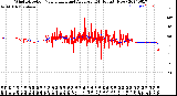 Milwaukee Weather Wind Direction<br>Normalized and Average<br>(24 Hours) (New)