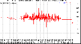 Milwaukee Weather Wind Direction<br>Normalized and Median<br>(24 Hours) (New)