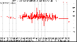 Milwaukee Weather Wind Direction<br>Normalized<br>(24 Hours) (New)