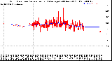 Milwaukee Weather Wind Direction<br>Normalized and Average<br>(24 Hours) (Old)