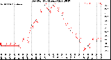 Milwaukee Weather Dew Point<br>(24 Hours)