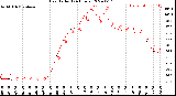 Milwaukee Weather Heat Index<br>(24 Hours)