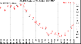 Milwaukee Weather Outdoor Humidity<br>(24 Hours)