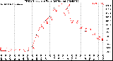 Milwaukee Weather THSW Index<br>per Hour<br>(24 Hours)