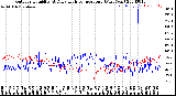 Milwaukee Weather Outdoor Humidity<br>At Daily High<br>Temperature<br>(Past Year)