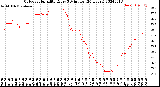 Milwaukee Weather Outdoor Humidity<br>Every 5 Minutes<br>(24 Hours)