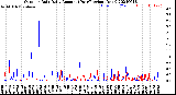 Milwaukee Weather Outdoor Rain<br>Daily Amount<br>(Past/Previous Year)