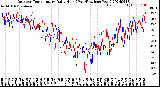 Milwaukee Weather Outdoor Temperature<br>Daily High<br>(Past/Previous Year)