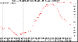 Milwaukee Weather Outdoor Temperature<br>per Minute<br>(24 Hours)