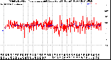 Milwaukee Weather Wind Direction<br>Normalized and Average<br>(24 Hours) (New)