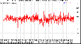 Milwaukee Weather Wind Direction<br>Normalized and Median<br>(24 Hours) (New)