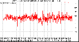 Milwaukee Weather Wind Direction<br>Normalized<br>(24 Hours) (New)