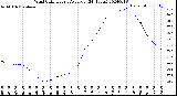 Milwaukee Weather Wind Chill<br>Hourly Average<br>(24 Hours)