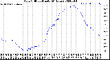 Milwaukee Weather Wind Chill<br>per Minute<br>(24 Hours)