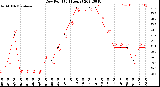 Milwaukee Weather Dew Point<br>(24 Hours)