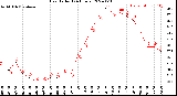 Milwaukee Weather Heat Index<br>(24 Hours)