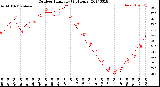 Milwaukee Weather Outdoor Humidity<br>(24 Hours)