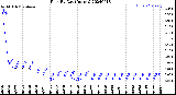 Milwaukee Weather Rain<br>By Day<br>(Inches)