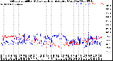 Milwaukee Weather Outdoor Humidity<br>At Daily High<br>Temperature<br>(Past Year)