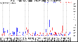 Milwaukee Weather Outdoor Rain<br>Daily Amount<br>(Past/Previous Year)