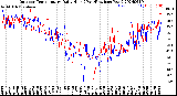 Milwaukee Weather Outdoor Temperature<br>Daily High<br>(Past/Previous Year)