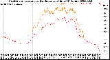 Milwaukee Weather Outdoor Temperature<br>vs Heat Index<br>per Minute<br>(24 Hours)