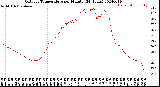 Milwaukee Weather Outdoor Temperature<br>per Minute<br>(24 Hours)