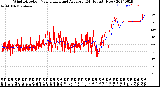 Milwaukee Weather Wind Direction<br>Normalized and Average<br>(24 Hours) (New)