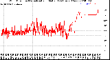 Milwaukee Weather Wind Direction<br>Normalized and Median<br>(24 Hours) (New)