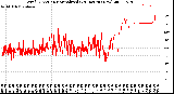 Milwaukee Weather Wind Direction<br>Normalized<br>(24 Hours) (New)