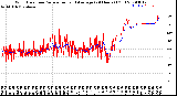 Milwaukee Weather Wind Direction<br>Normalized and Average<br>(24 Hours) (Old)